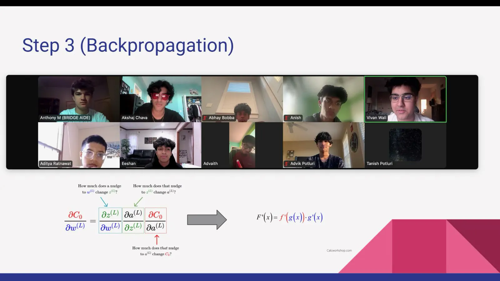 A video call grid of students above a slide titled “Step 3 (Backpropagation)” showing the chain rule.